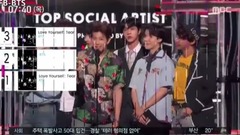 MBC news: ? A keeper of domestic animals bilking