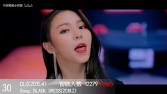 Number of Ga of female in July 2018 round official