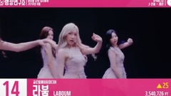 Each group of enterprise institute K-POP tasted TO