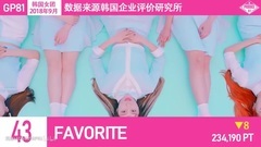 The brand ranked Korea female group in September 2