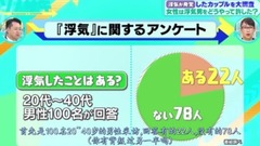 How is Japanese excused green recreation of onesel