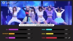 Short of music of EVERGLOW - BON BON CHOCOLAT _ , 