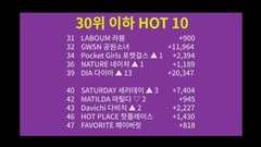 Subscription of vitta of male group of K-POP femal