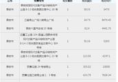 Report of data of Tai'an house property clinched
