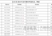 Shandong province admits by examination phone and