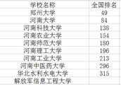 This 10 Henan is best one university, contest of n