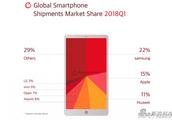 Share of market of mobile phone of 2018Q1 whole wo