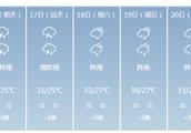 River door weather forecast: Typhoon " Bei Bijia