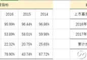 Stock market analysis: Auspicious bit is analysed